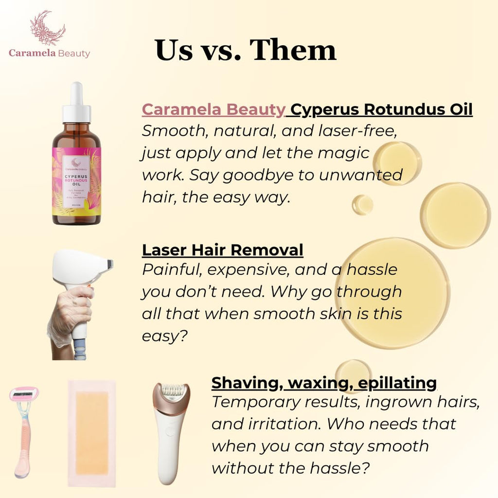 Botanical Body Oil, 60ml After-Shave and Post-Wax Moisturizer with Jojoba, Rosehip and Sweet Almond Oils for Silky Smooth Skin, All Skin Types